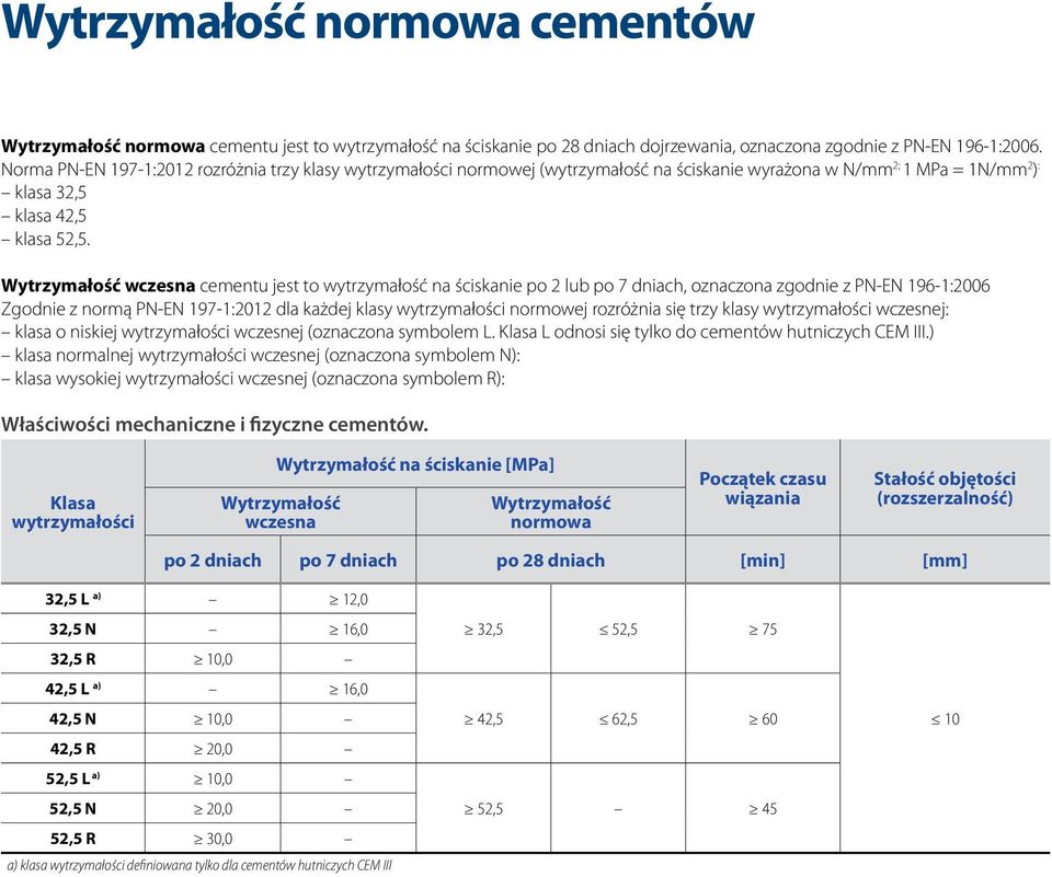 Wytrzymałość wczesna cementu jest to wytrzymałość na ściskanie po 2 lub po 7 dniach, oznaczona zgodnie z PN-EN 196-1:2006 Zgodnie z normą PN-EN 197-1:2012 dla każdej klasy wytrzymałości normowej