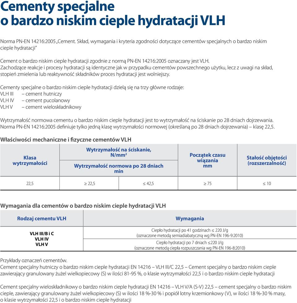 Zachodzące reakcje i procesy hydratacji są identyczne jak w przypadku cementów powszechnego użytku, lecz z uwagi na skład, stopień zmielenia lub reaktywność składników proces hydratacji jest