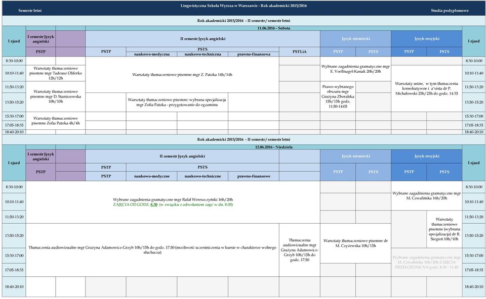Staniszewska Grażyna Zboralska pisemne: wybrana specjalizacja 10h/10h 15h/15h godz. mgr Zofia Patoka - przygotowanie do egzaminu 11:50-14:05 naukowo-medyczne naukowo-techniczne prawno-finansowe 12.06.