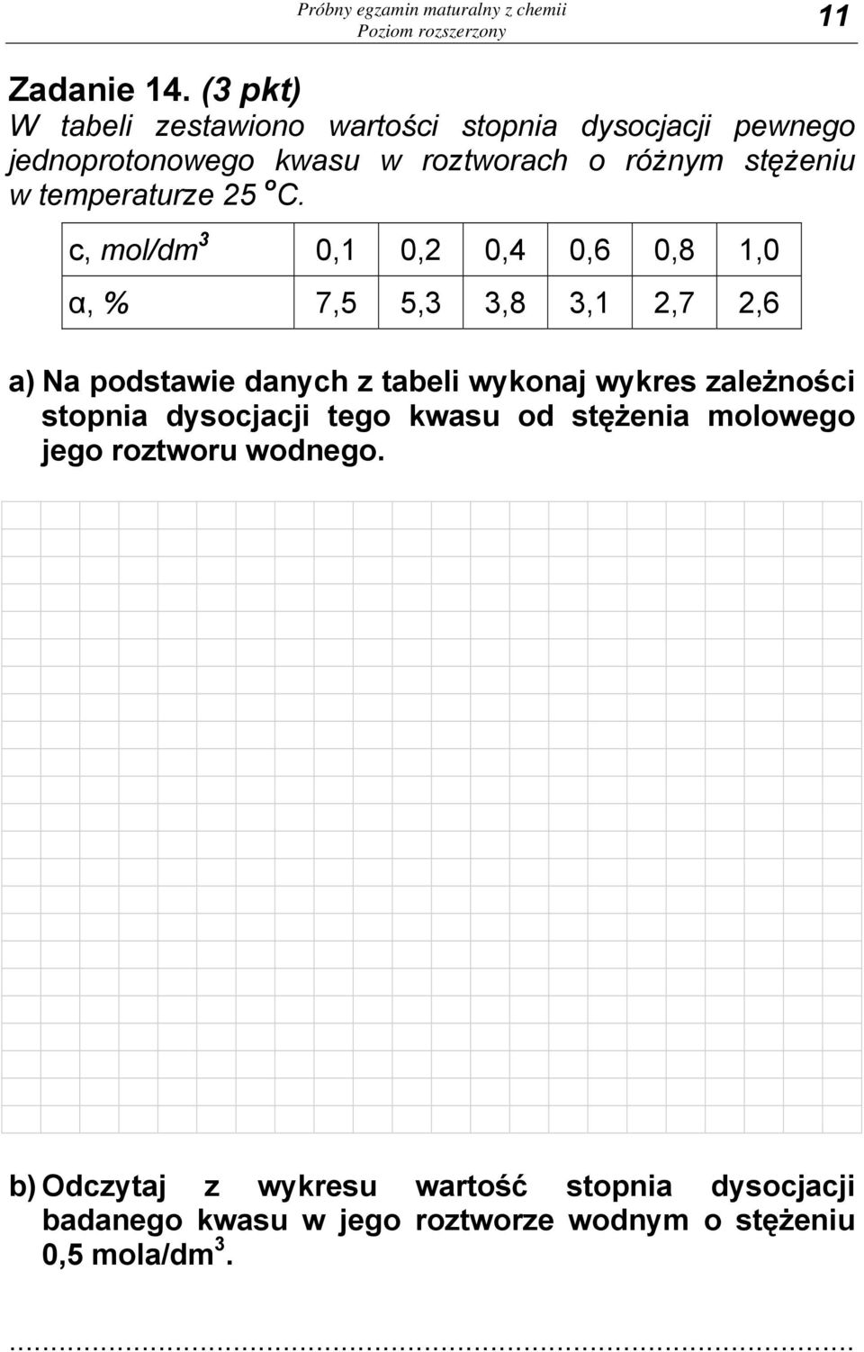 temperaturze 25 o C.