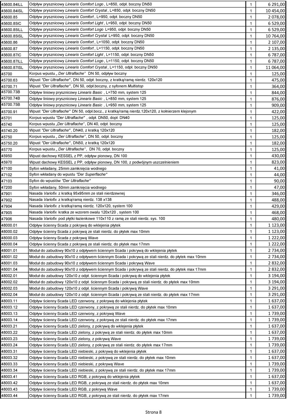 85ILL Odpływ prysznicowy Linearis Comfort Logo L=950, odpł. boczny DN50 1 6 529,00 45600.85ISL Odpływ prysznicowy Linearis Comfort Crystal L=950, odpł. boczny DN50 1 10 764,00 45600.