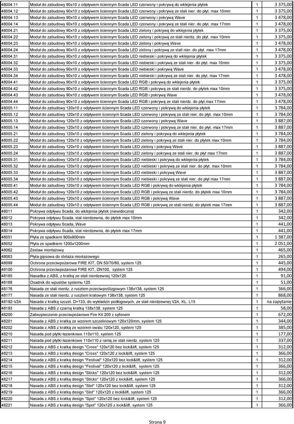 13 Moduł do zabudowy 90x10 z odpływem ściennym Scada LED czerwony i pokrywą Wave 1 3 478,00 48004.14 Moduł do zabudowy 90x10 z odpływem ściennym Scada LED czerwony i pokrywą ze stali nier. do płyt.