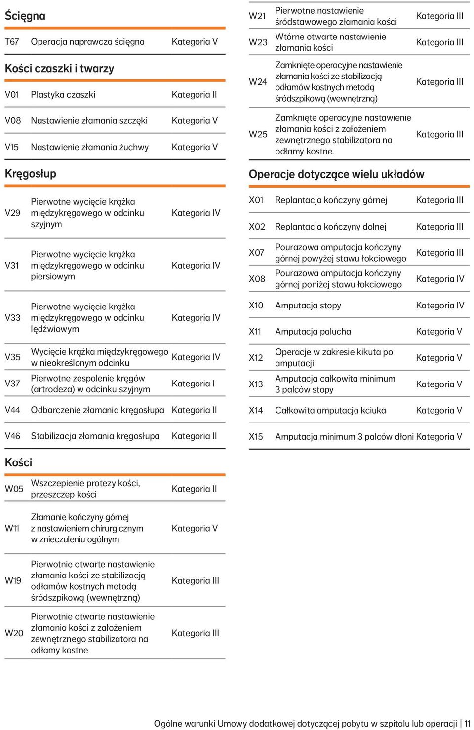 operacyjne nastawienie złamania kości z założeniem zewnętrznego stabilizatora na odłamy kostne.