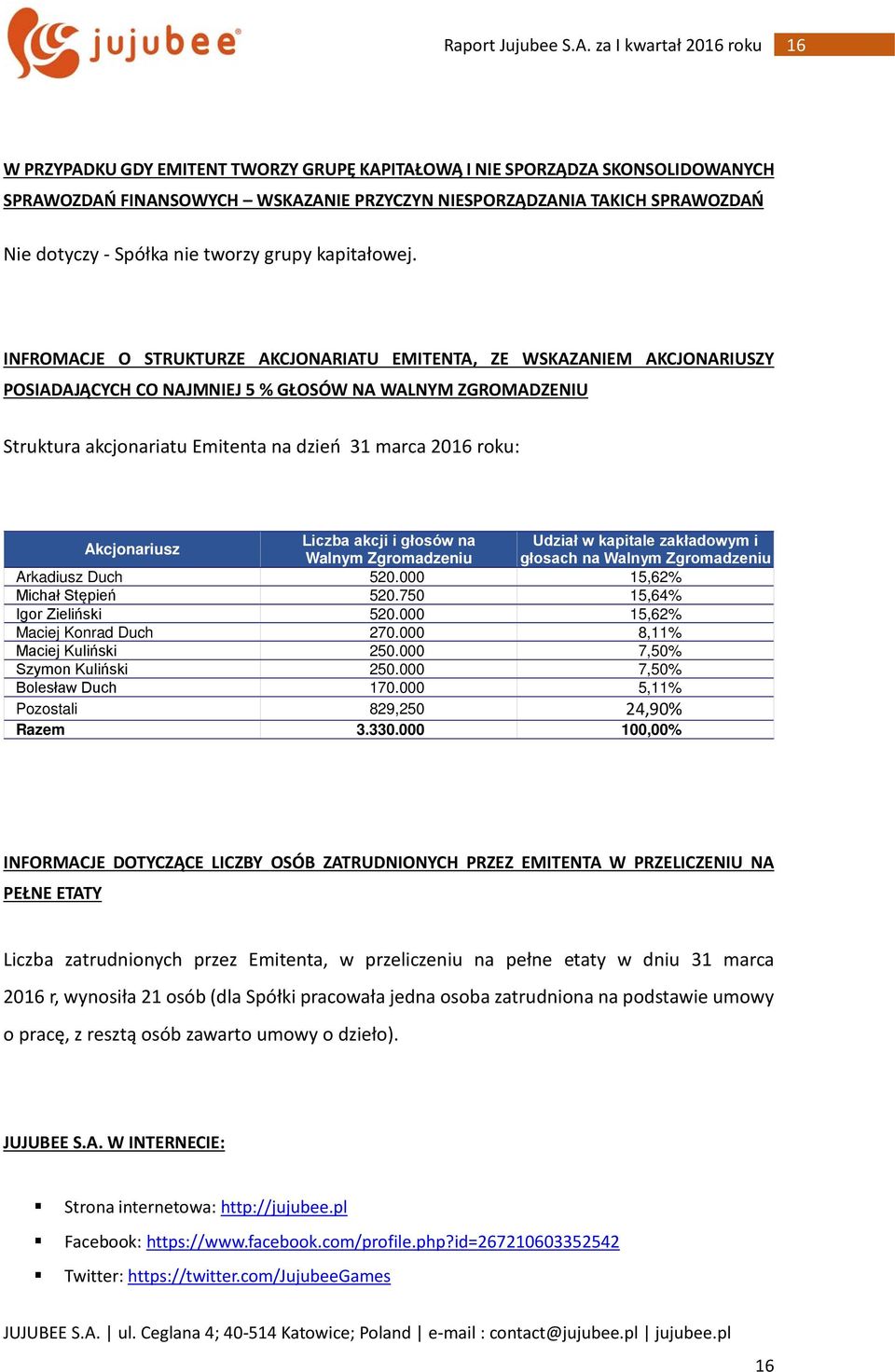 INFROMACJE O STRUKTURZE AKCJONARIATU EMITENTA, ZE WSKAZANIEM AKCJONARIUSZY POSIADAJĄCYCH CO NAJMNIEJ 5 % GŁOSÓW NA WALNYM ZGROMADZENIU Struktura akcjonariatu Emitenta na dzień 31 marca 2016 roku: