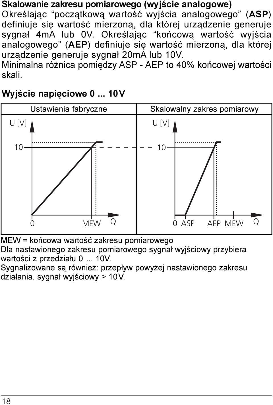 inimalna różnica pomiędzy AP - AEP to 40% końcowej wartości skali. Wyjście napięciowe 0.