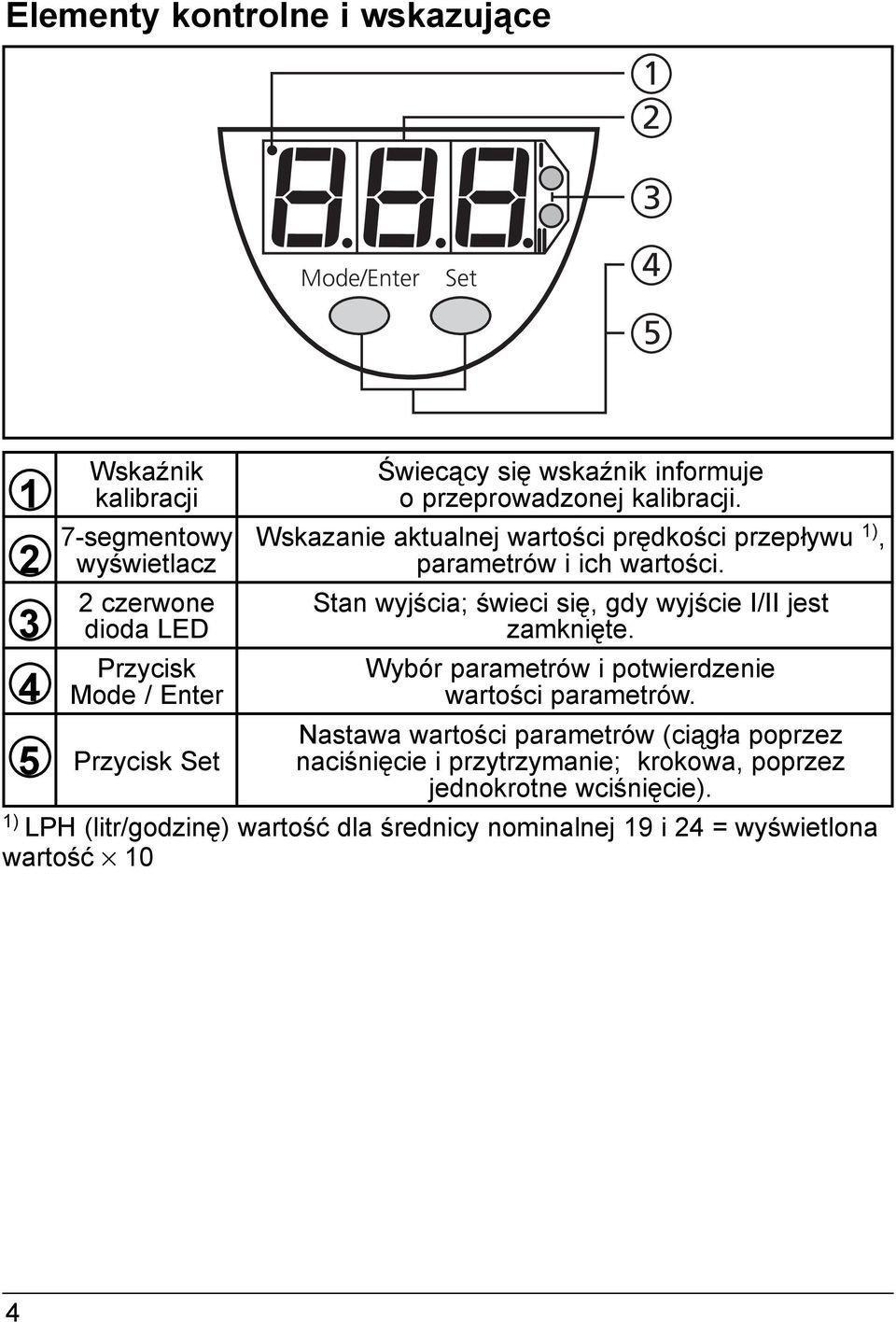 tan wyjścia; świeci się, gdy wyjście I/II jest zamknięte. Wybór parametrów i potwierdzenie wartości parametrów.