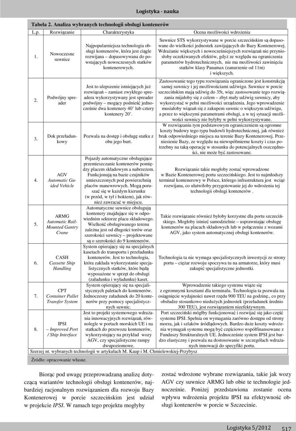 Improved Port / Ship Interface Najpopularniejsza technologia obsługi kontenerów, która jest ciągle rozwijana dopasowywana do powstających nowoczesnych statków kontenerowych.