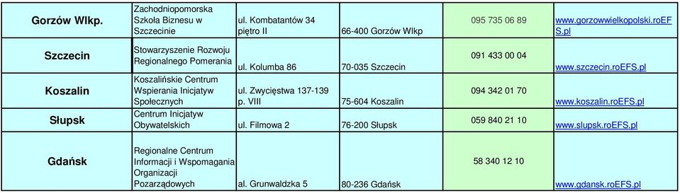 Kolumba 86 70-035 Szczecin 091 433 00 04 Koszalińskie Centrum Wspierania Inicjatyw Społecznych ul. Zwycięstwa 137-139 p.