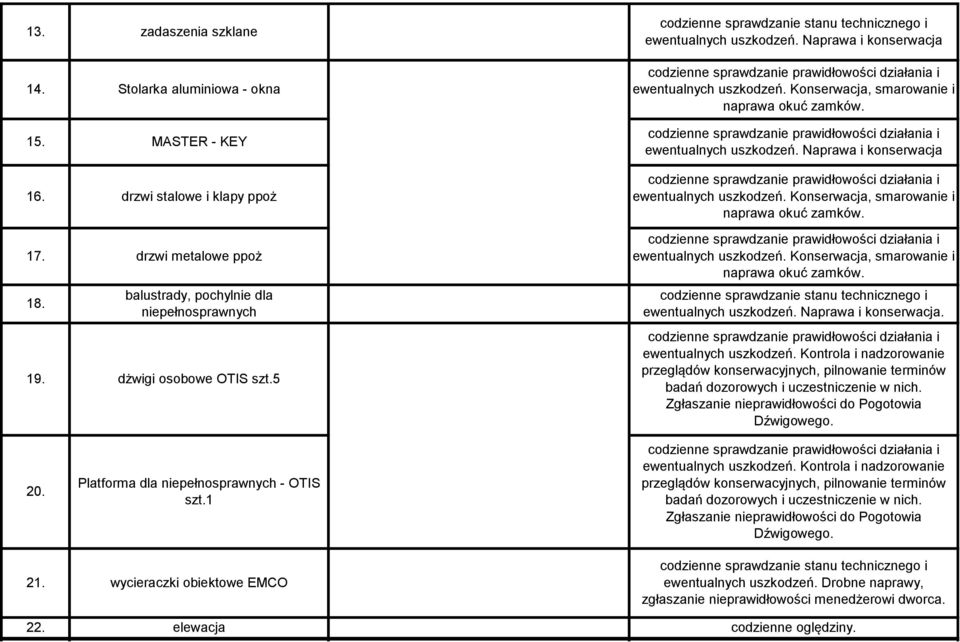 Zgłaszanie nieprawidłowości do Pogotowia Dźwigowego. 20. Platforma dla niepełnosprawnych - OTIS szt.1 ewentualnych uszkodzeń.