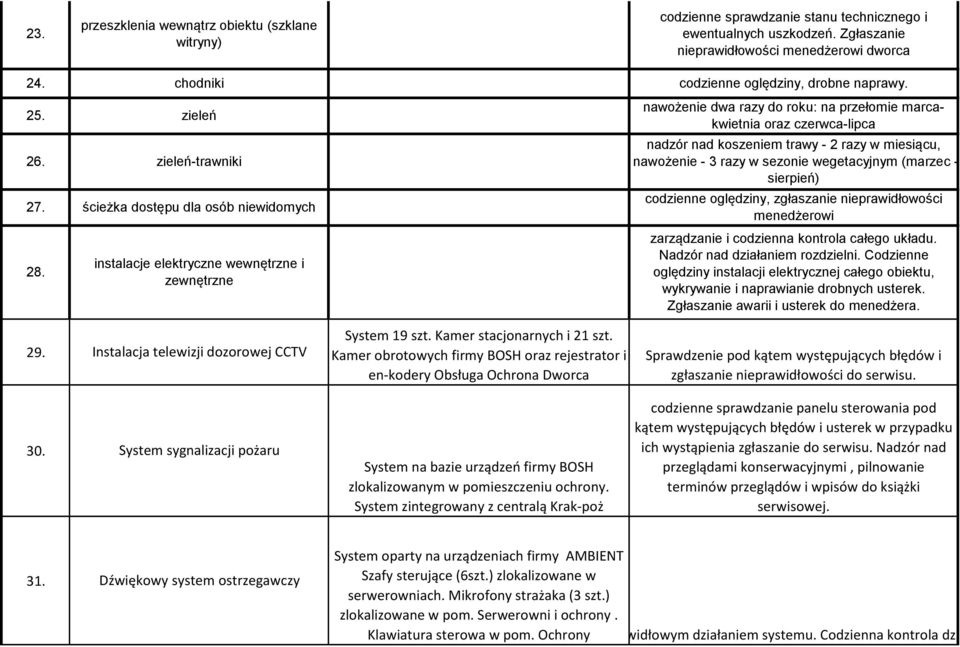 instalacje elektryczne wewnętrzne i zewnętrzne nawożenie dwa razy do roku: na przełomie marcakwietnia oraz czerwca-lipca nadzór nad koszeniem trawy - 2 razy w miesiącu, nawożenie - 3 razy w sezonie