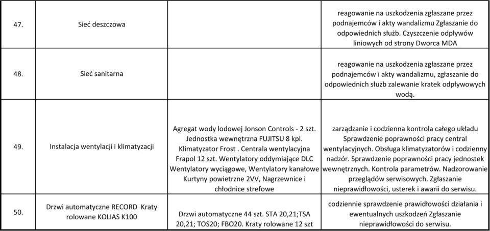 Jednostka wewnętrzna FUJITSU 8 kpl. Klimatyzator Frost. Centrala wentylacyjna Frapol 12 szt.