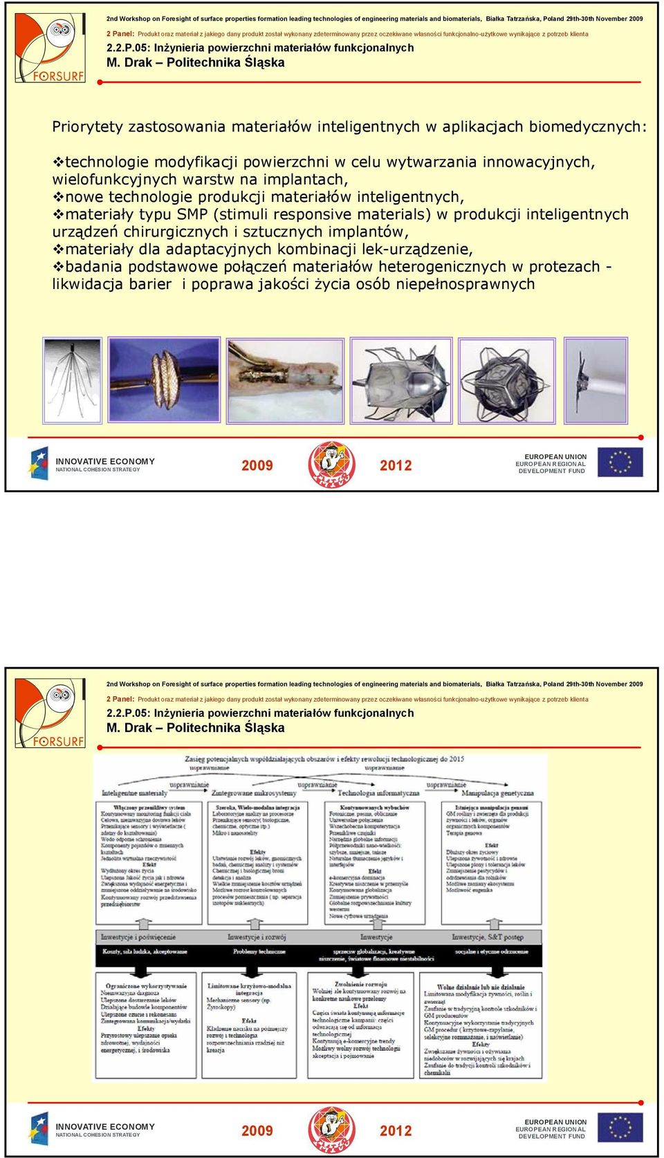 responsive materials) w produkcji inteligentnych urządzeń chirurgicznych i sztucznych implantów, materiały dla adaptacyjnych kombinacji