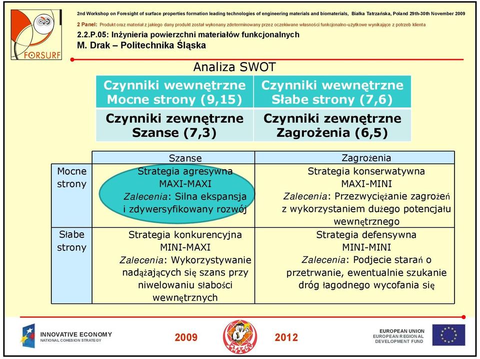 Wykorzystywanie nadążających się szans przy niwelowaniu słabości wewnętrznych Zagrożenia Strategia konserwatywna MAXI-MINI Zalecenia: Przezwyciężanie zagrożeń z