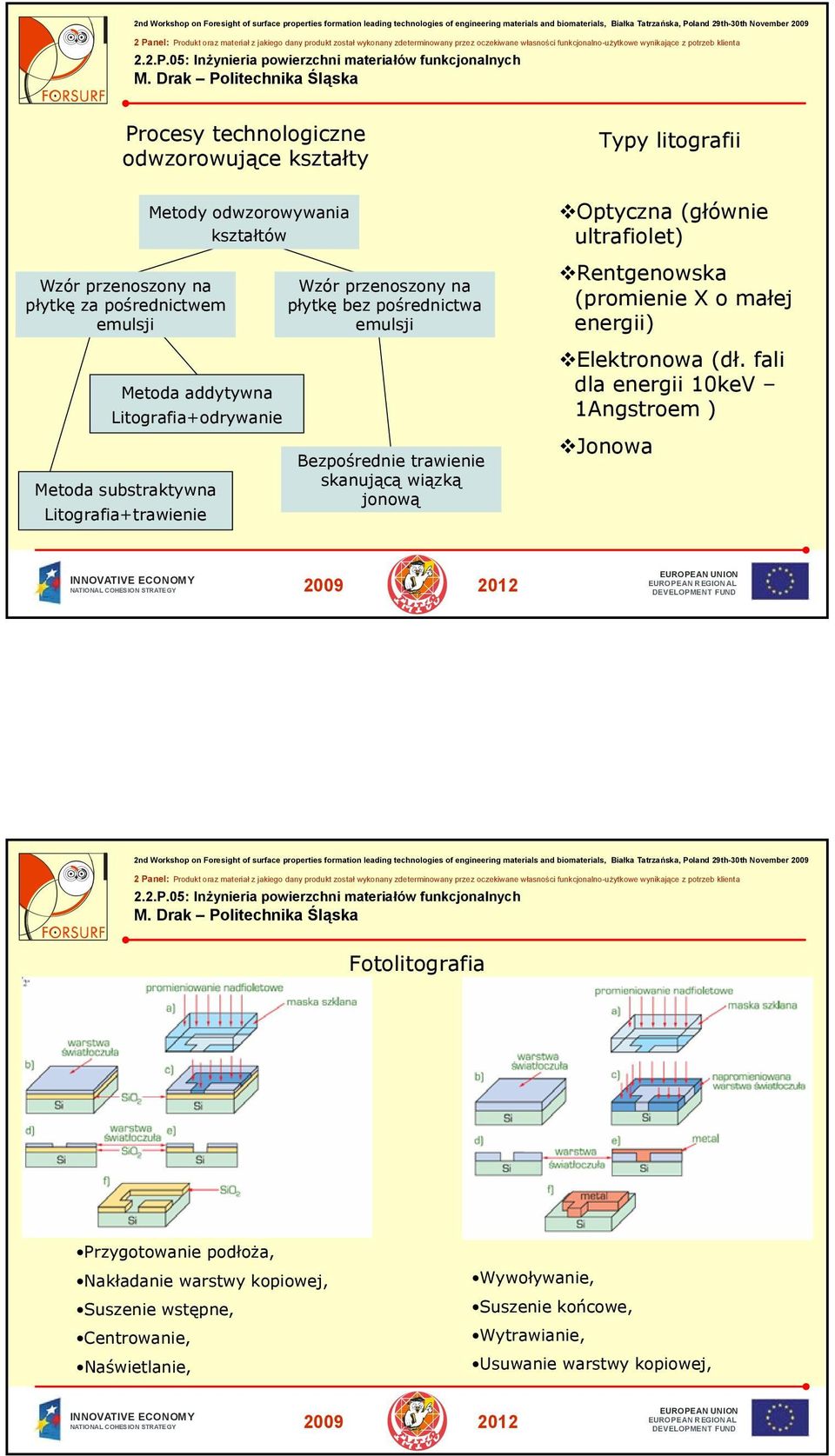 jonową Typy litografii Optyczna (głównie ultrafiolet) Rentgenowska (promienie X o małej energii) Elektronowa (dł.