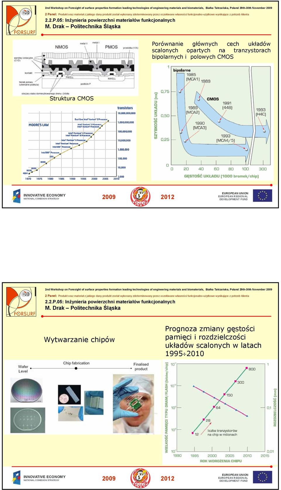 CMOS Wytwarzanie chipów Prognoza zmiany gęstości