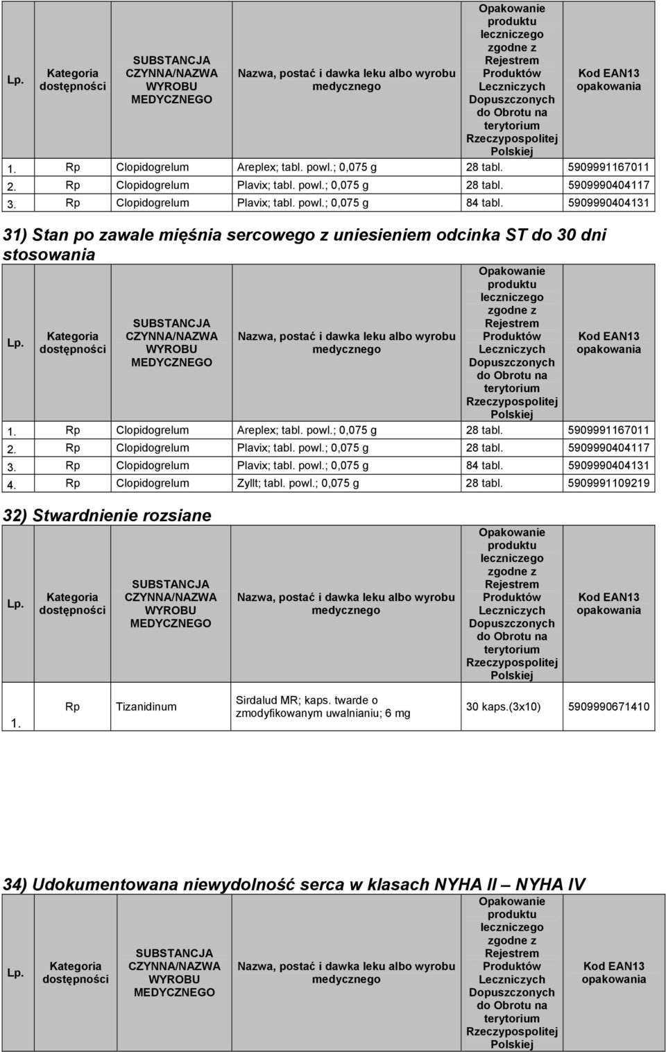 5909991109219 32) Stwardnienie rozsiane wyrobu medycznego Tizanidinum Sirdalud MR; kaps. twarde o zmodyfikowanym uwalnianiu; 6 mg 30 kaps.