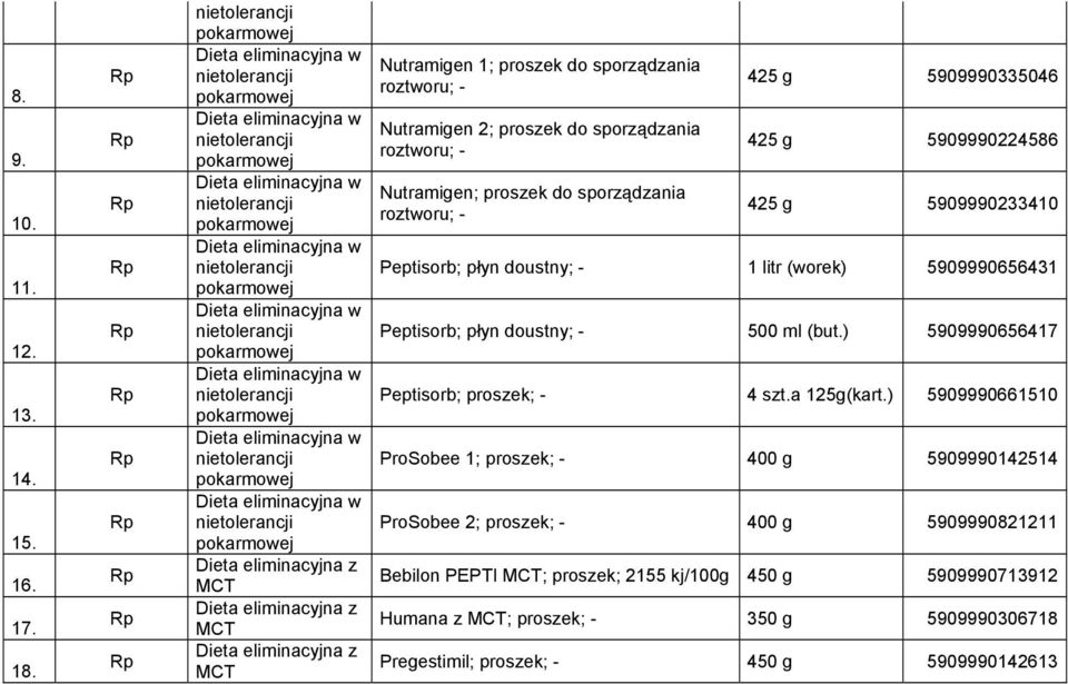 Nutramigen; proszek do sporządzania roztworu; - 425 g 5909990335046 425 g 5909990224586 425 g 5909990233410 Peptisorb; płyn doustny; - 1 litr (worek) 5909990656431 Peptisorb; płyn