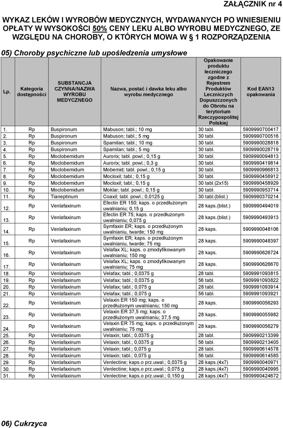 Buspironum Spamilan; tabl.; 5 mg 30 tabl. 5909990028719 5. Moclobemidum Aurorix; tabl. powl.; 0,15 g 30 tabl. 5909990094813 6. Moclobemidum Aurorix; tabl. powl.; 0,3 g 30 tabl. 5909990419814 7.