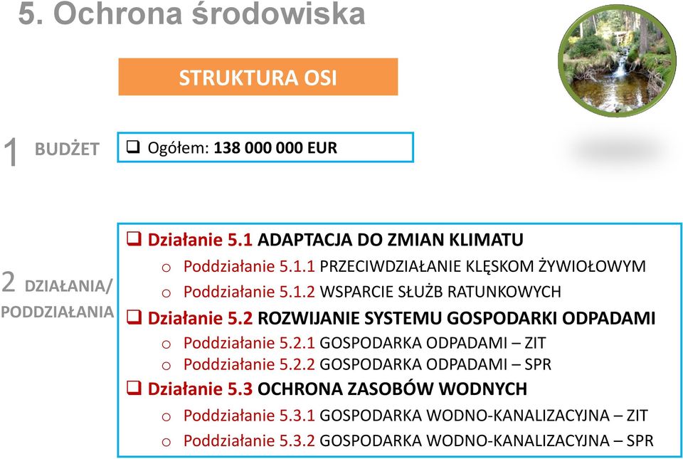 2.2 GOSPODARKA ODPADAMI SPR Działanie 5.3 OCHRONA ZASOBÓW WODNYCH Pddziałanie 5.3.1 GOSPODARKA WODNO-KANALIZACYJNA ZIT Pddziałanie 5.