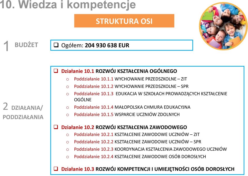 2 ROZWÓJ KSZTAŁCENIA ZAWODOWEGO Pddziałanie 10.2.1 KSZTAŁCENIE ZAWODOWE UCZNIÓW ZIT Pddziałanie 10.2.2 KSZTAŁCENIE ZAWODOWE UCZNIÓW SPR Pddziałanie 10.2.3 KOORDYNACJA KSZTAŁCENIA ZAWODOWEGO UCZNIÓW Pddziałanie 10.