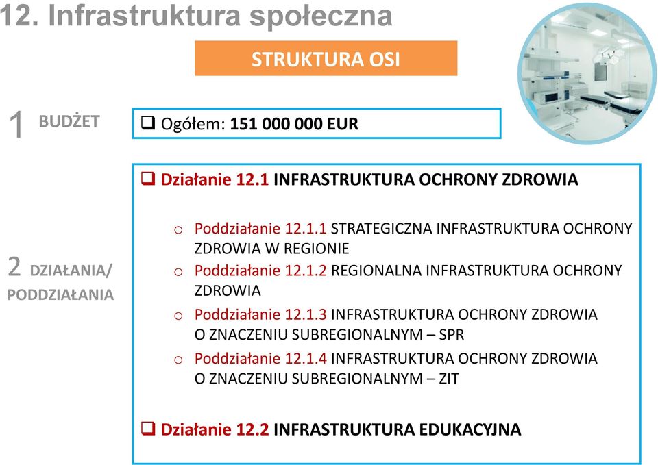 1.2 REGIONALNA INFRASTRUKTURA OCHRONY ZDROWIA Pddziałanie 12.1.3 INFRASTRUKTURA OCHRONY ZDROWIA O ZNACZENIU SUBREGIONALNYM SPR Pddziałanie 12.