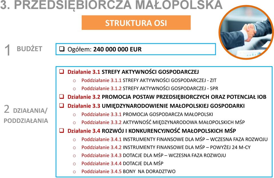 4 ROZWÓJ I KONKURENCYJNOŚĆ MAŁOPOLSKICH MŚP Pddziałanie 3.4.1 INSTRUMENTY FINANSOWE DLA MŚP WCZESNA FAZA ROZWOJU Pddziałanie 3.4.2 INSTRUMENTY FINANSOWE DLA MŚP POWYŻEJ 24 M-CY Pddziałanie 3.