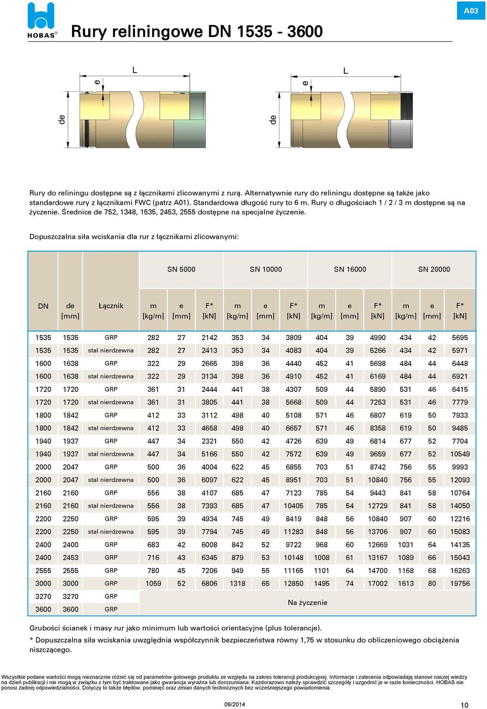 Dopuszczalna siła wciskania dla rur z łącznikami zlicowanymi: SN 5000 SN 10000 SN 16000 SN 20000 DN de Łącznik m e F* m e F* m e F* m e F* [kg/m] [kn] [kg/m] [kn] [kg/m] [kn] [kg/m] [kn] 1535 1535