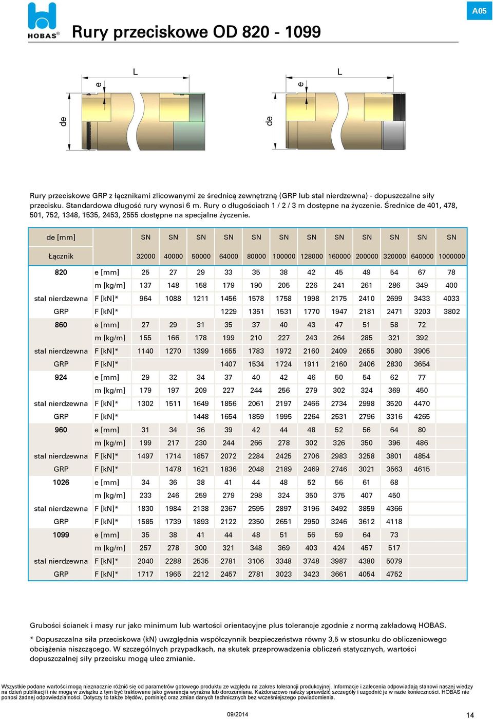 de SN SN SN SN SN SN SN SN SN SN SN SN Łącznik 32000 40000 50000 64000 80000 100000 128000 160000 200000 320000 640000 1000000 820 e 25 27 29 33 35 38 42 45 49 54 67 78 m [kg/m] 137 148 158 179 190