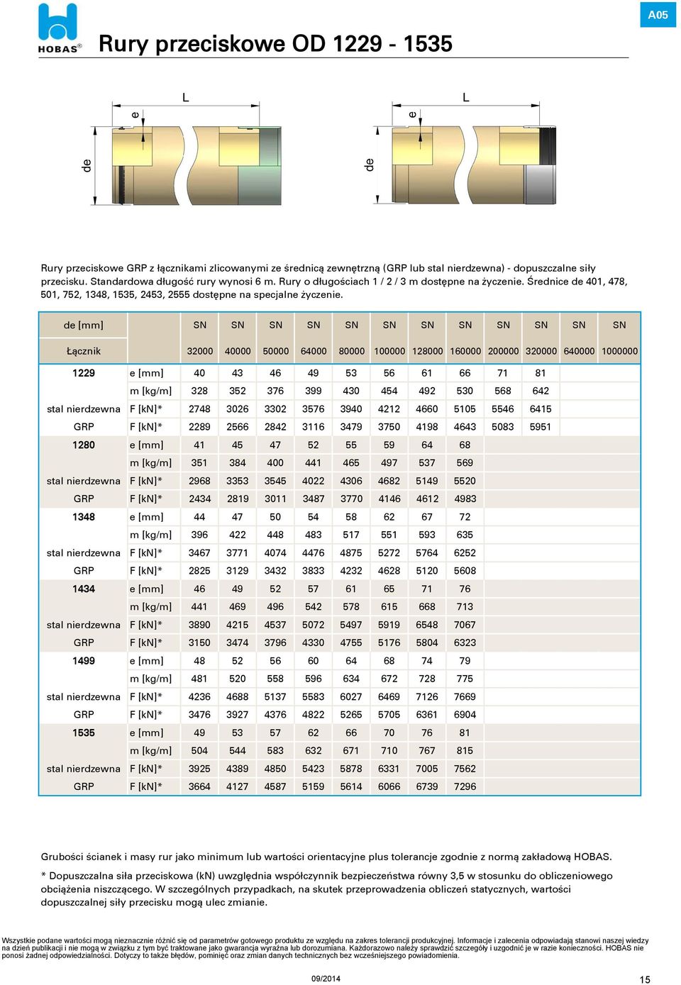de SN SN SN SN SN SN SN SN SN SN SN SN Łącznik 32000 40000 50000 64000 80000 100000 128000 160000 200000 320000 640000 1000000 1229 e 40 43 46 49 53 56 61 66 71 81 m [kg/m] 328 352 376 399 430 454
