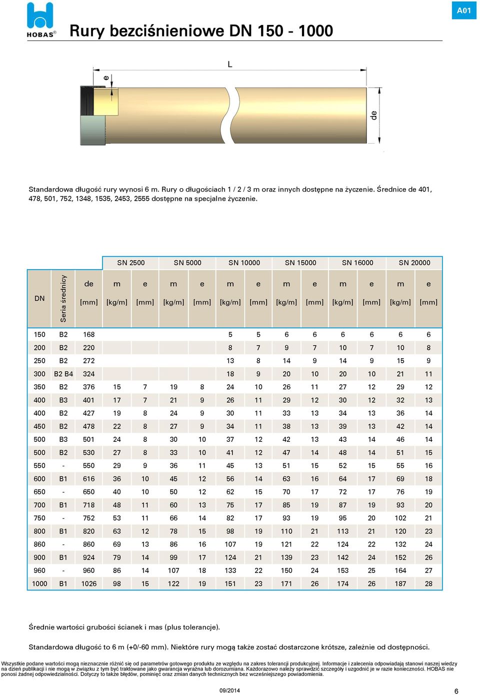 SN 2500 SN 5000 SN 10000 SN 15000 SN 16000 SN 20000 DN Seria średnicy de m e m e m e m e m e m e [kg/m] [kg/m] [kg/m] [kg/m] [kg/m] [kg/m] 150 B2 168 5 5 6 6 6 6 6 6 200 B2 220 8 7 9 7 10 7 10 8 250