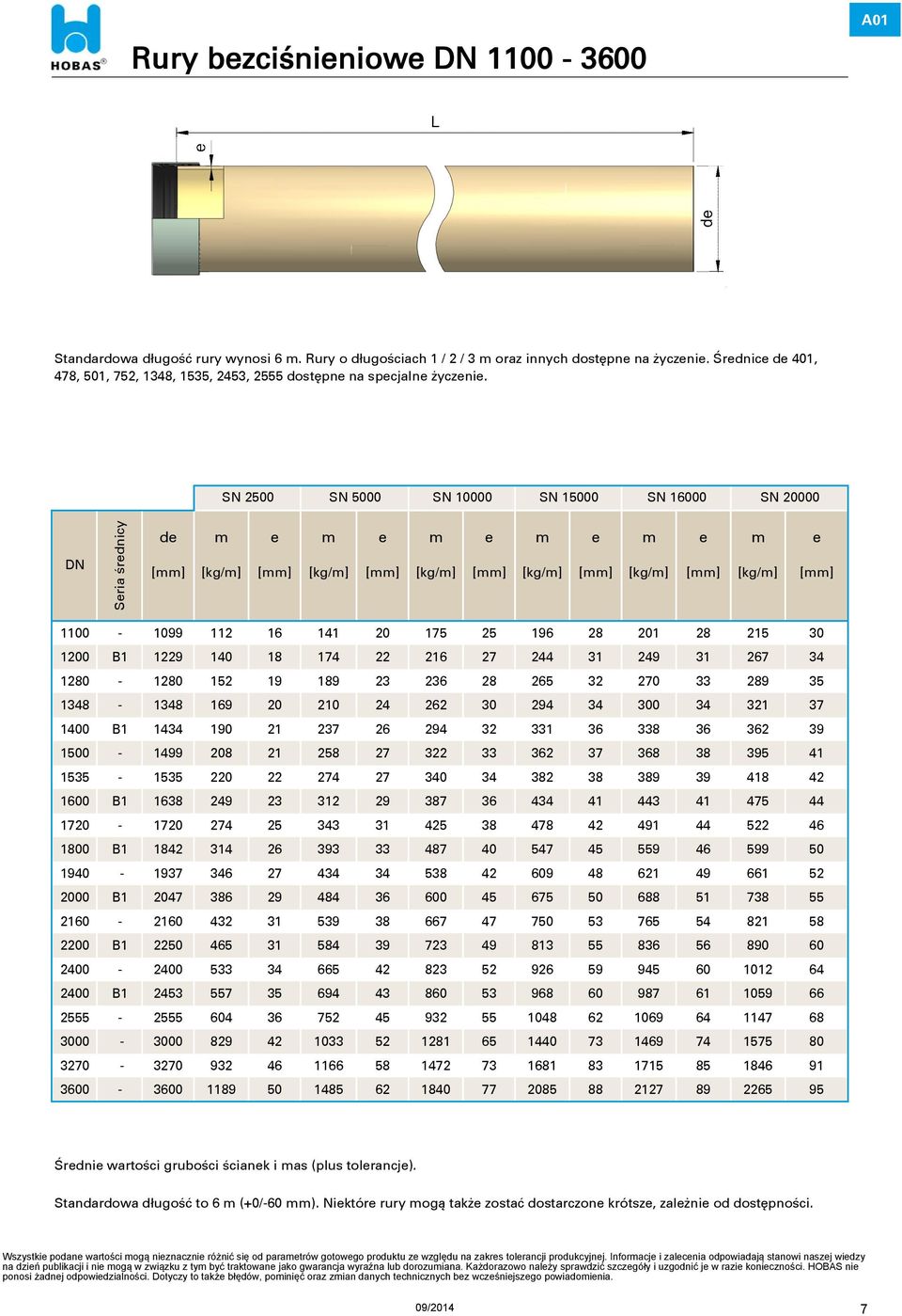 SN 2500 SN 5000 SN 10000 SN 15000 SN 16000 SN 20000 DN Seria średnicy de m e m e m e m e m e m e [kg/m] [kg/m] [kg/m] [kg/m] [kg/m] [kg/m] 1100-1099 112 16 141 20 175 25 196 28 201 28 215 30 1200 B1