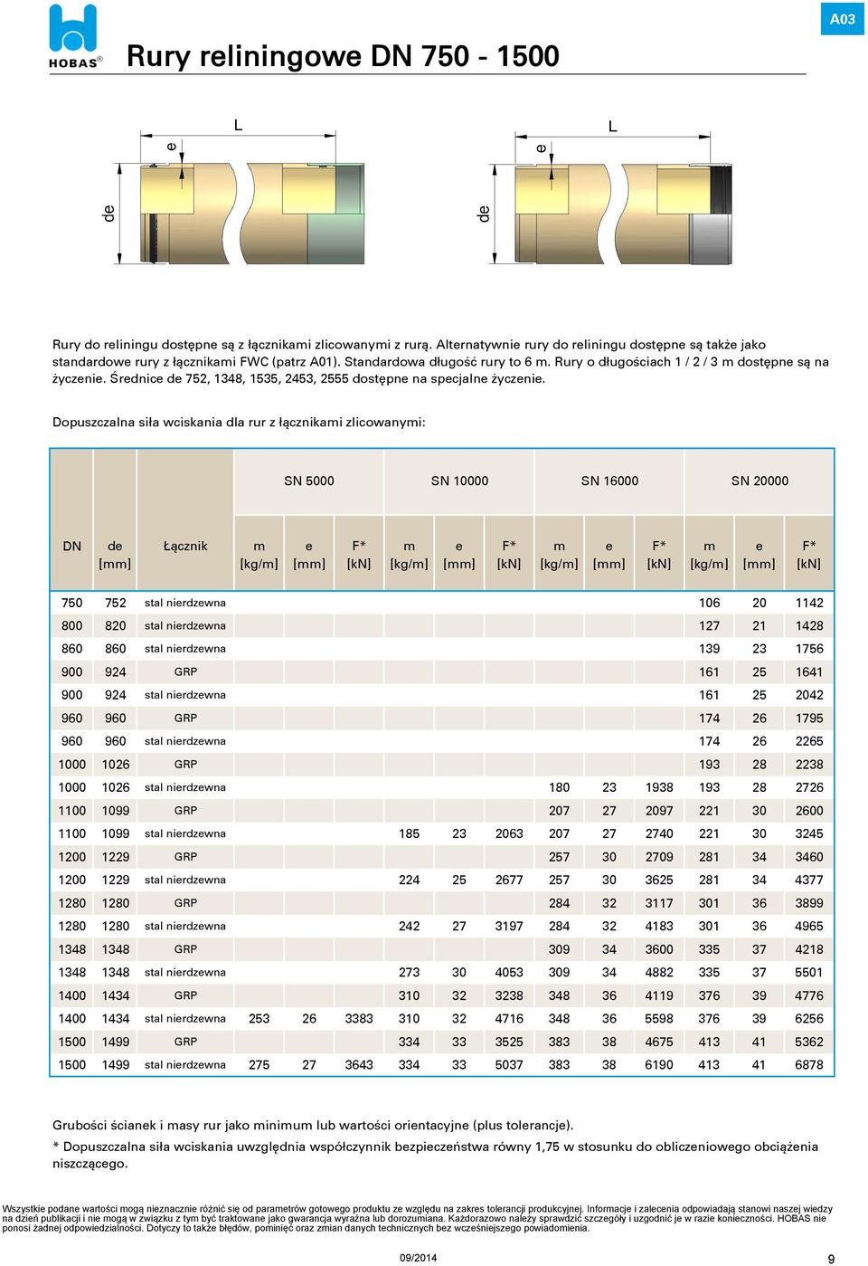 Dopuszczalna siła wciskania dla rur z łącznikami zlicowanymi: SN 5000 SN 10000 SN 16000 SN 20000 DN de Łącznik m e F* m e F* m e F* m e F* [kg/m] [kn] [kg/m] [kn] [kg/m] [kn] [kg/m] [kn] 750 752 stal