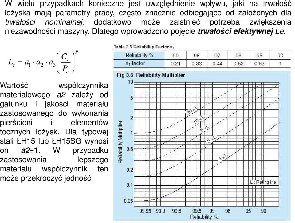 L e Ce a a a P = 1 2 3 e Wartość współczynnika materiałowego a2 zależy od gatunku i jakości materiału zastosowanego do wykonania pierścieni i