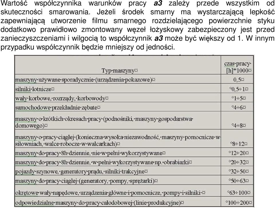 powierzchnie styku dodatkowo prawidłowo zmontowany węzeł łożyskowy zabezpieczony jest przed