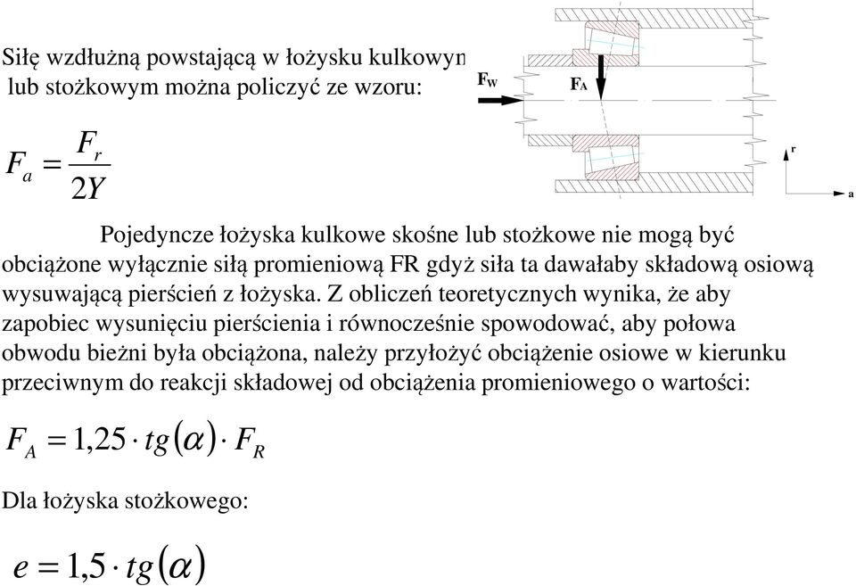 Z obliczeń teoretycznych wynika, że aby zapobiec wysunięciu pierścienia i równocześnie spowodować, aby połowa obwodu bieżni była obciążona, należy