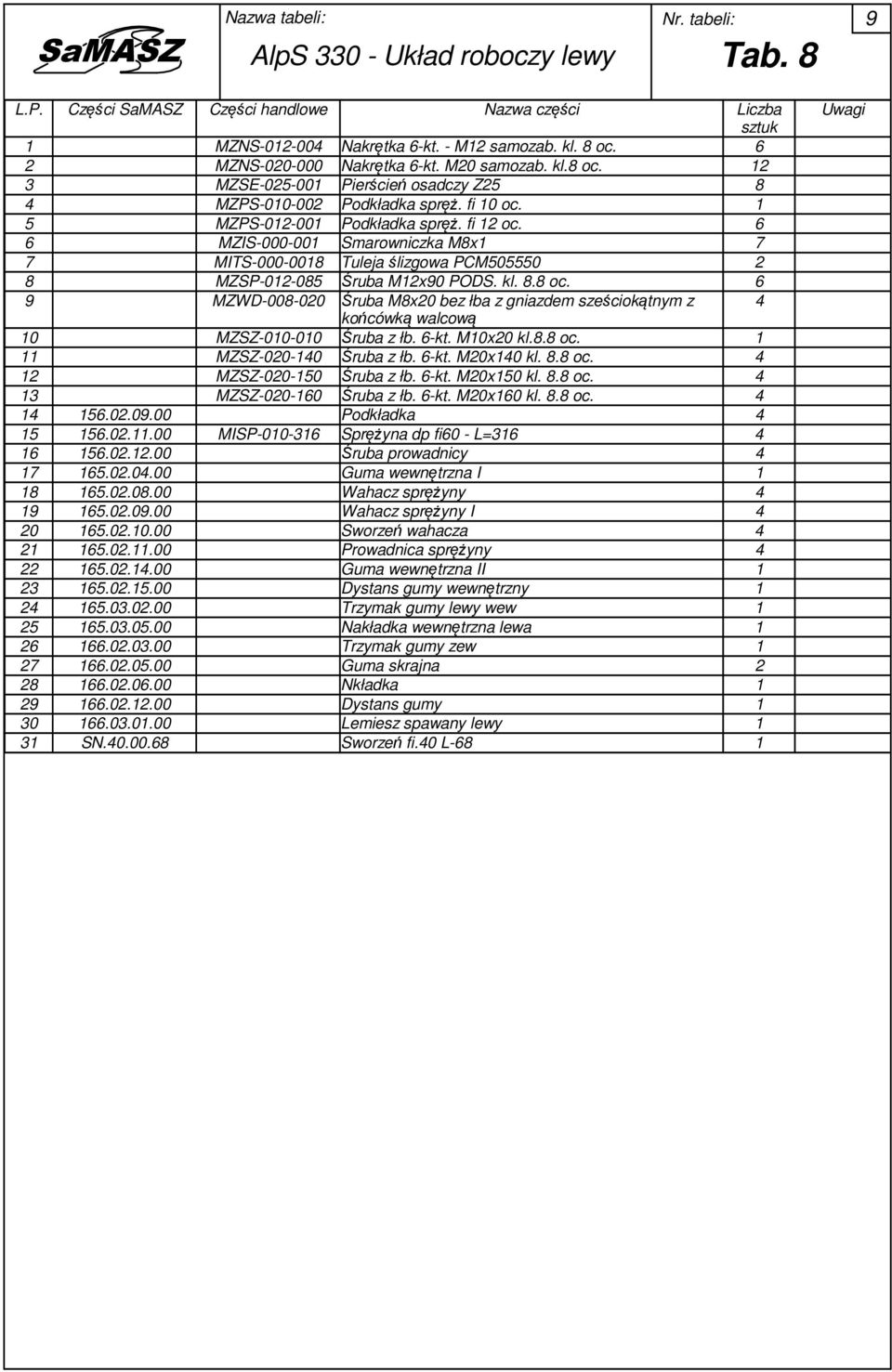 6 6 MZIS-000-001 Smarowniczka M8x1 7 7 MITS-000-0018 Tuleja ślizgowa PCM505550 8 MZSP-01-085 Śruba M1x0 PODS. kl. 8.8 oc.