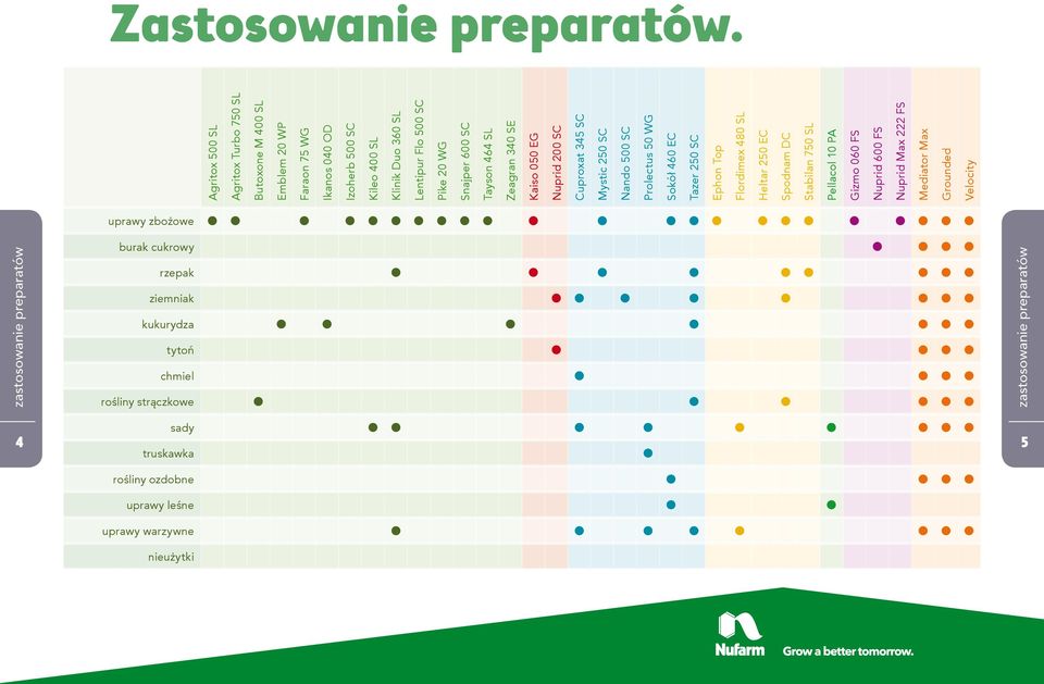 500 SC Pike 20 WG Snajper 600 SC Tayson 464 SL Zeagran 340 SE Kaiso 050 EG uprawy zbożowe burak cukrowy rzepak ziemniak kukurydza tytoń chmiel rośliny strączkowe sady truskawka