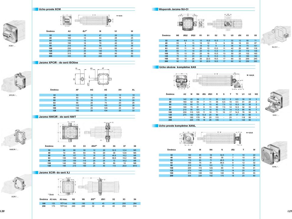 13 132 5 1 75 13 15,5 13 0 0 2 26 30,5 1,5 17 60 32 0 245 0 2 17 26 30,5 1,5 17 60 32 0 25 SU-CI / Ucho skośne kompletne XAS Średnica AF AG AE AH AL XPCIR / 32 4 63 5 75 71 63 0 75 26 0 110 105 26