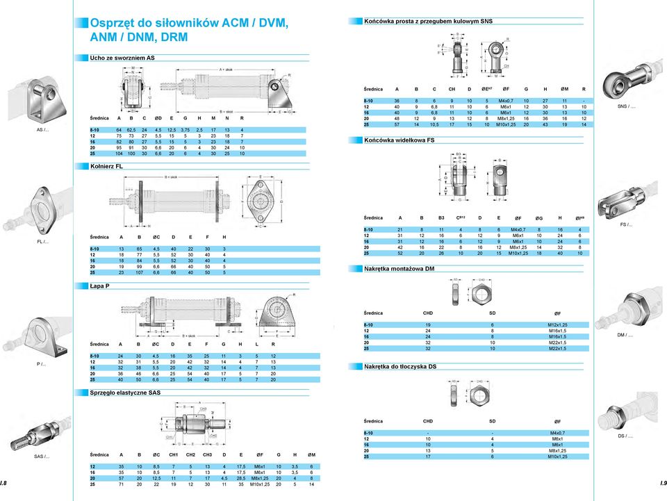4 13 Mx1, 36 57 14 10,5 17 15 10 M10x1, 43 1 14 Końcówka widełkowa FS SNS / Kołnierz FL FL / Średnica A B øc D E F H -10 13 65 4,5 30 3 77 5,5 52 30 4 4 5,5 52 30 4 1 6,6 66 5 23 107 6,6 66 5