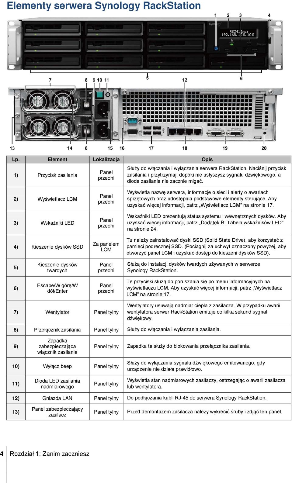 2) Wyświetlacz LCM 3) Wskaźniki LED 4) Kieszenie dysków SSD Panel przedni Panel przedni Za panelem LCM Wyświetla nazwę serwera, informacje o sieci i alerty o awariach sprzętowych oraz udostępnia