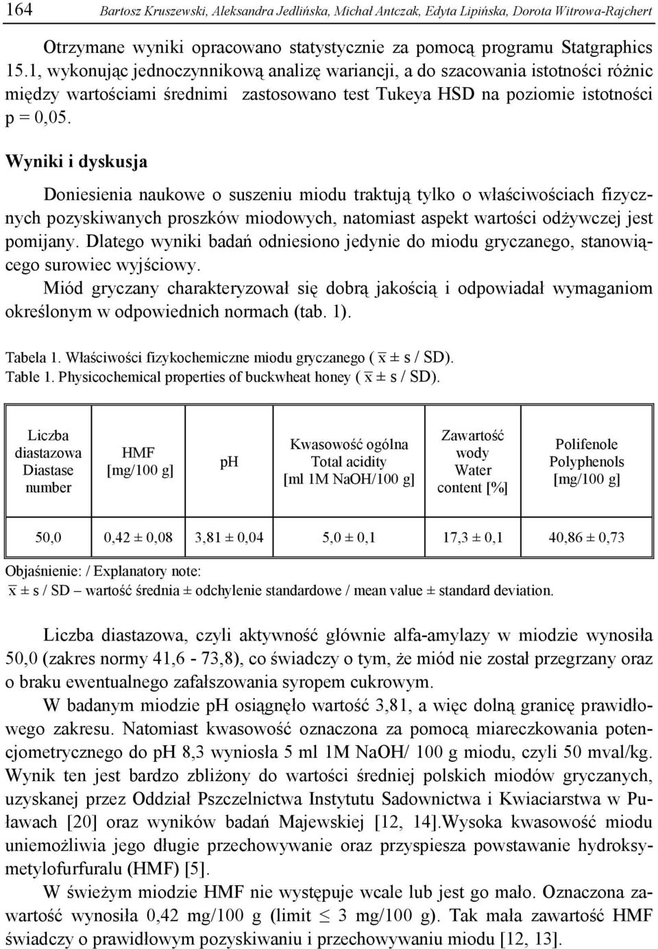 Wyniki i dyskusja Doniesienia naukowe o suszeniu miodu traktują tylko o właściwościach fizycznych pozyskiwanych proszków miodowych, natomiast aspekt wartości odżywczej jest pomijany.