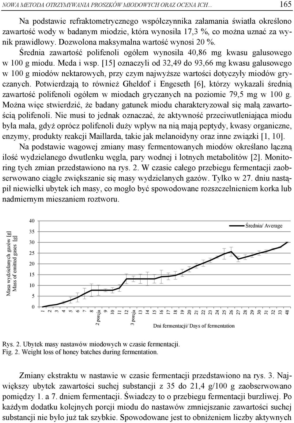 [15] oznaczyli od 32,49 do 93,66 mg kwasu galusowego w 100 g miodów nektarowych, przy czym najwyższe wartości dotyczyły miodów gryczanych.