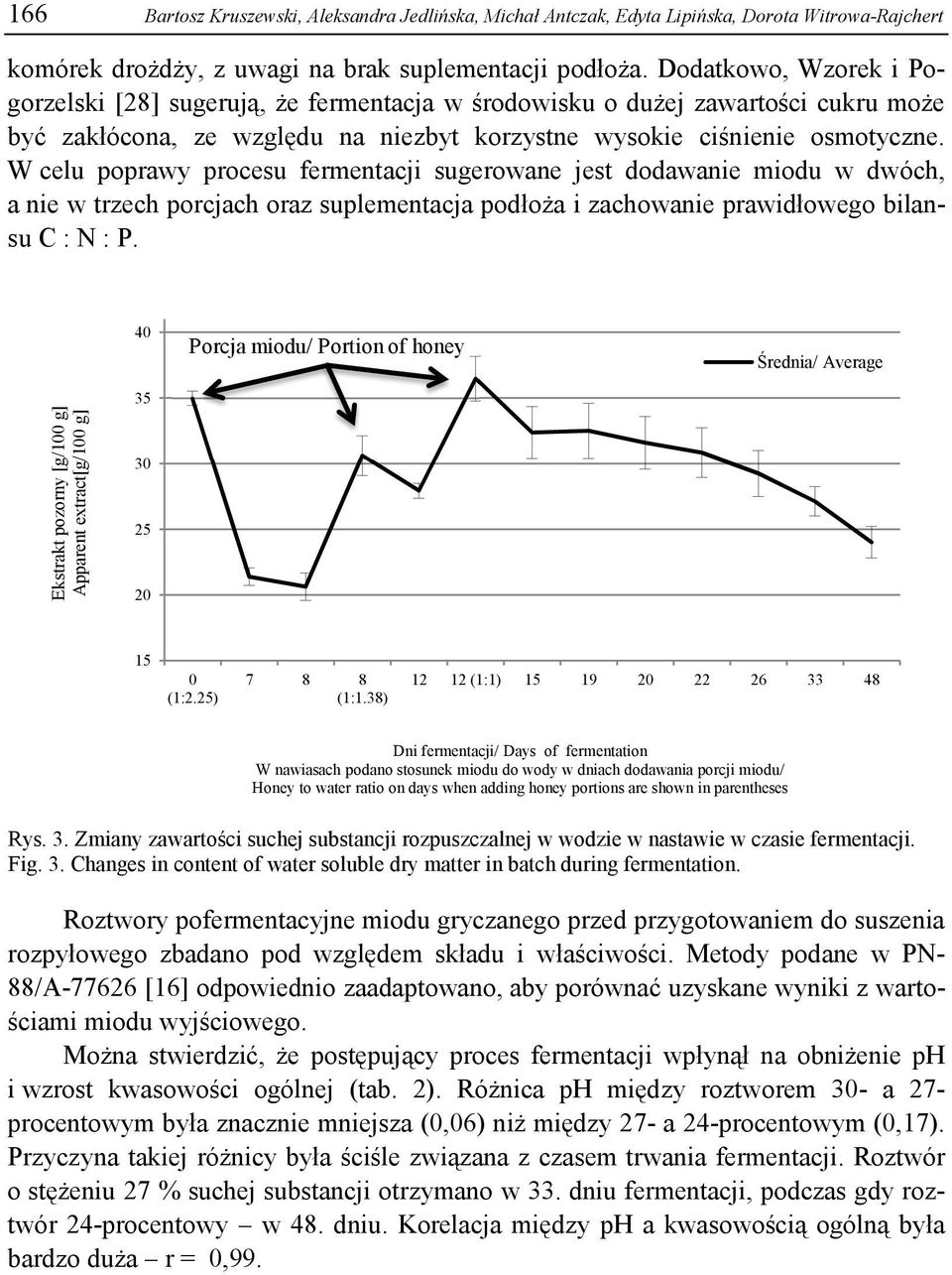 W celu poprawy procesu fermentacji sugerowane jest dodawanie miodu w dwóch, a nie w trzech porcjach oraz suplementacja podłoża i zachowanie prawidłowego bilansu C : N : P.