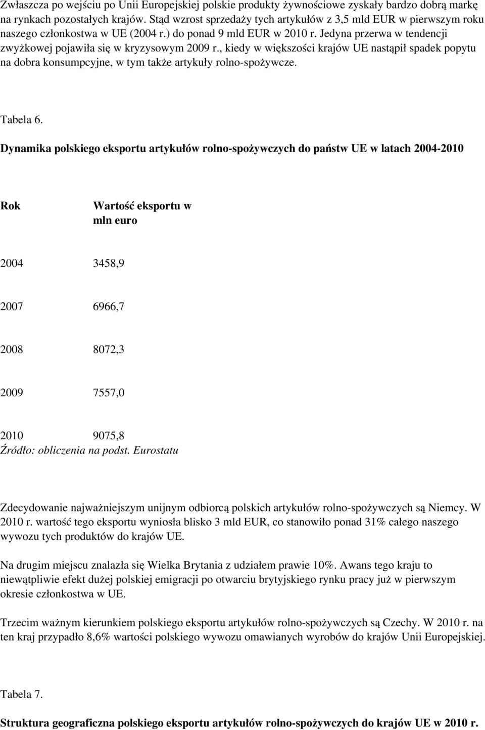 Jedyna przerwa w tendencji zwyżkowej pojawiła się w kryzysowym 2009 r., kiedy w większości krajów UE nastąpił spadek popytu na dobra konsumpcyjne, w tym także artykuły rolno-spożywcze. Tabela 6.