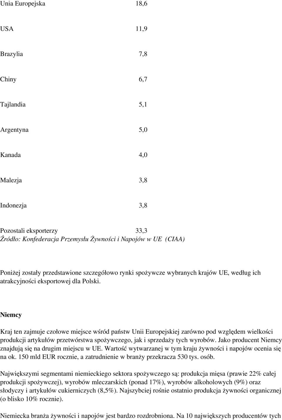 Niemcy Kraj ten zajmuje czołowe miejsce wśród państw Unii Europejskiej zarówno pod względem wielkości produkcji artykułów przetwórstwa spożywczego, jak i sprzedaży tych wyrobów.