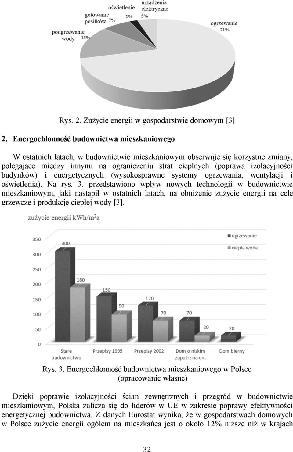 izolacyjności budynków) i energetycznych (wysokosprawne systemy ogrzewania, wentylacji i oświetlenia). Na rys. 3.