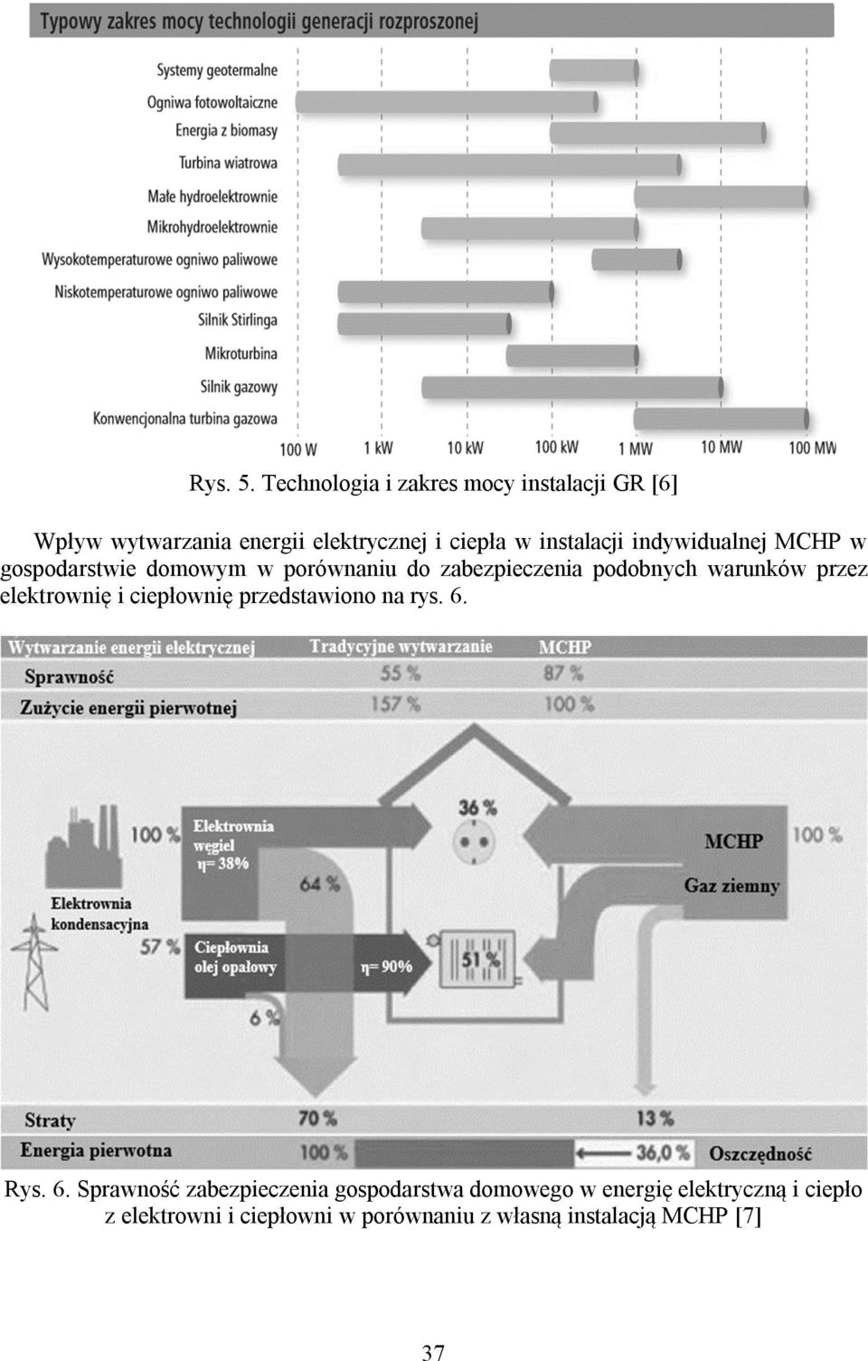 indywidualnej MCHP w gospodarstwie domowym w porównaniu do zabezpieczenia podobnych warunków przez