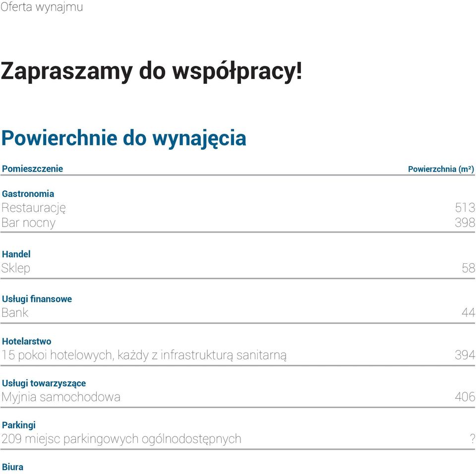 Bank 44 Hotelarstwo 15 pokoi hotelowych, każdy z infrastrukturą sanitarną 394 Usługi towarzyszące Myjnia samochodowa 406 Parkingi 209