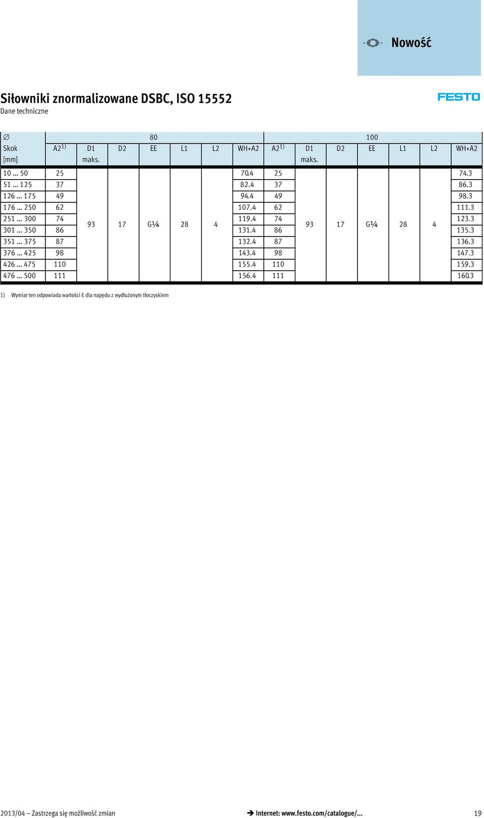 3 93 17 G¼ 28 4 93 17 G¼ 28 4 301 350 86 131.4 86 135.3 351 375 87 132.4 87 136.3 376 425 98 143.4 98 147.3 426 475 110 155.