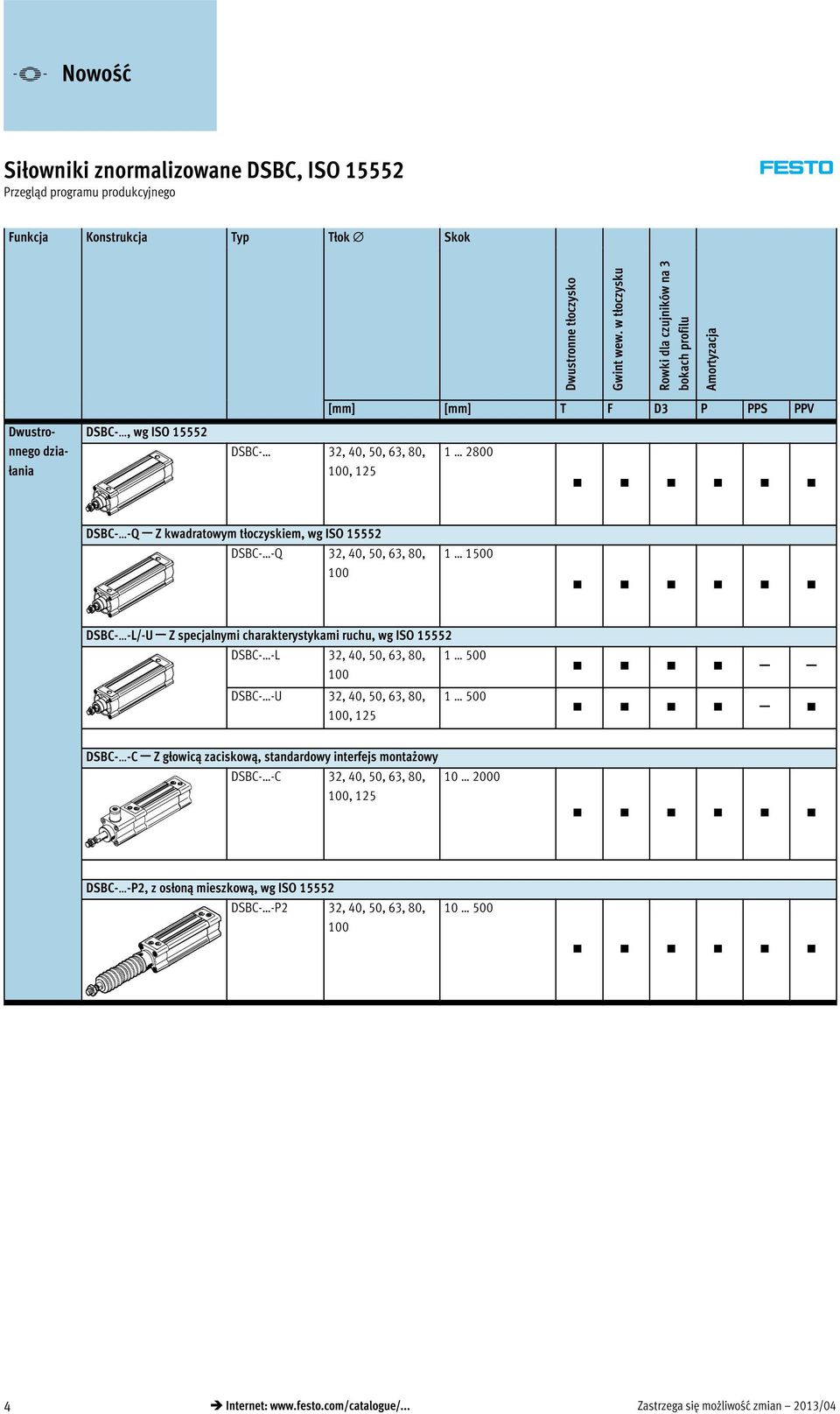 kwadratowym tłoczyskiem, wg ISO 15552 DSBC- -Q 32, 40, 50, 63, 80, 100 1 1500 DSBC- -L/-U Z specjalnymi charakterystykami ruchu, wg ISO 15552 DSBC- -L 32, 40, 50, 63, 80, 100 1 500 DSBC- -U 32,